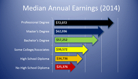 2014 Median Gif