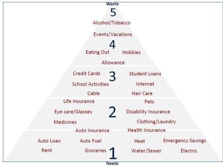 Spending Pyramid Sample FULL