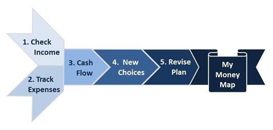 Steps To Money Map Graphic FULL