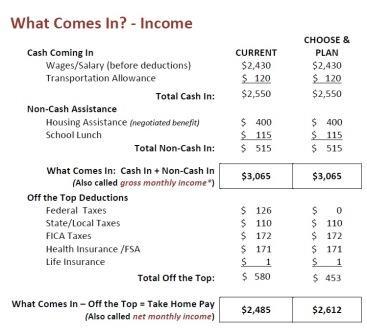 Income Graphic FULL