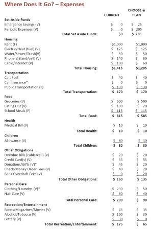 Expense Graphic FULL